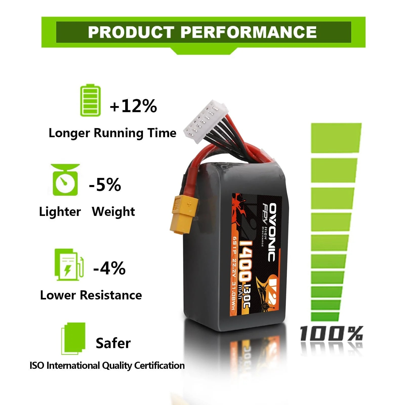 Ovonic 6S 1400mAh 130C LiPo Ba - đánh giá và giá Walksnail Avatar Hd Goggles X